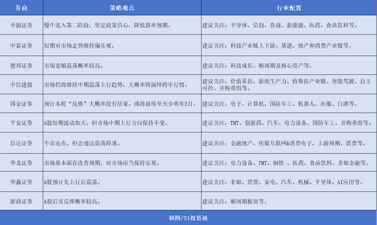 12月券商金股出爐，機(jī)構(gòu)扎堆推薦美的集團(tuán)，“跨年行情” 或值得期待