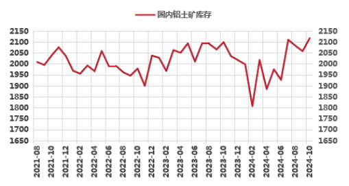 氧化鋁高位徘徊，超級(jí)拐點(diǎn)臨近？