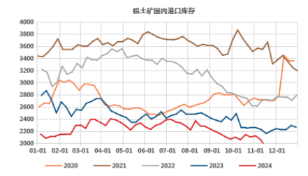 氧化鋁高位徘徊，超級(jí)拐點(diǎn)臨近？