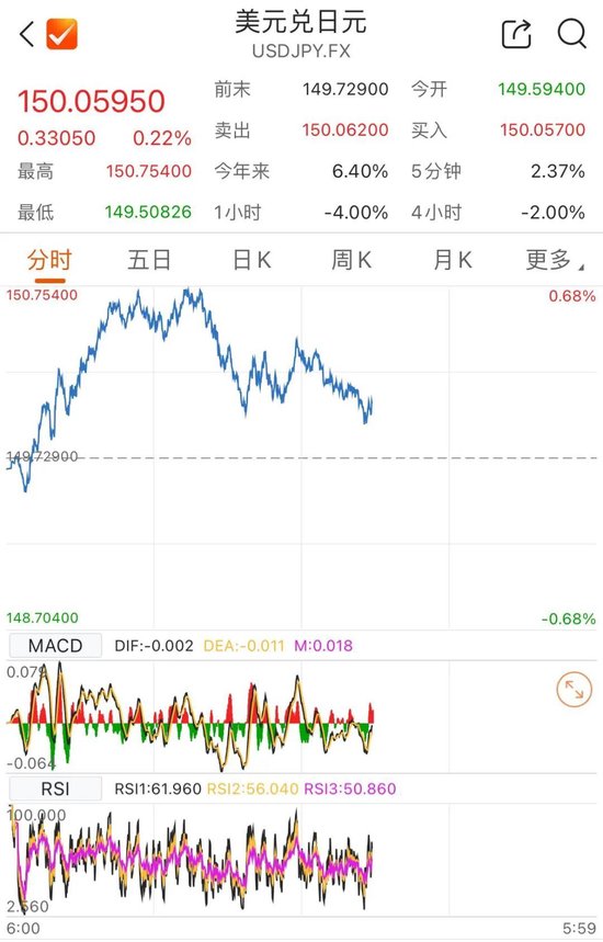 加息將至！日本央行放信號(hào)