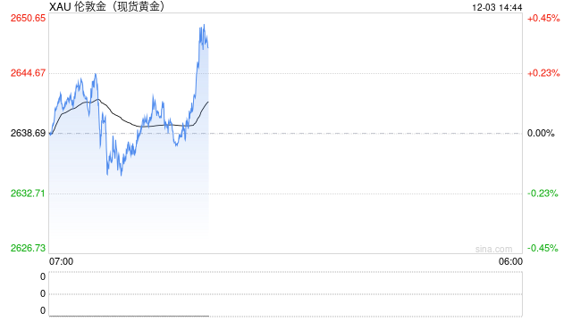 特朗普對(duì)金磚國(guó)家發(fā)出的關(guān)稅威脅如何影響金價(jià)？