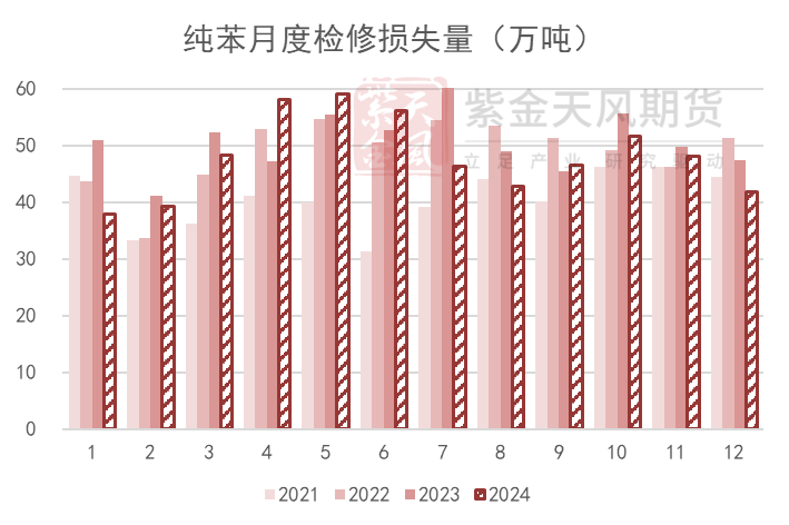 苯乙烯：交易重點轉移到純苯
