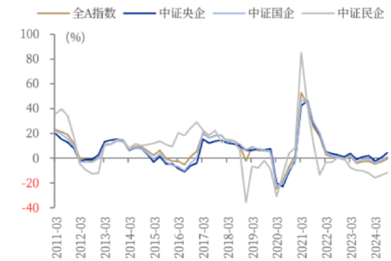 ETF日報：我國半導體企業(yè)長期國產(chǎn)化速度越往后對我們越有利，短期內(nèi)受全球周期的沖擊在逐步緩解
