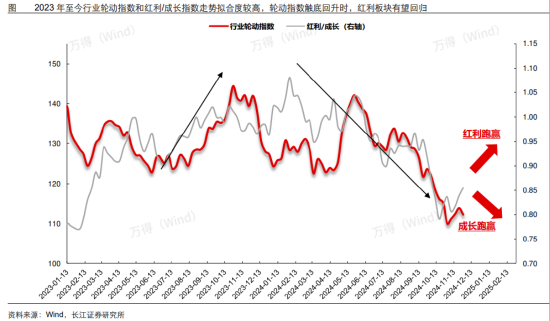 ETF日報：我國半導體企業(yè)長期國產(chǎn)化速度越往后對我們越有利，短期內(nèi)受全球周期的沖擊在逐步緩解