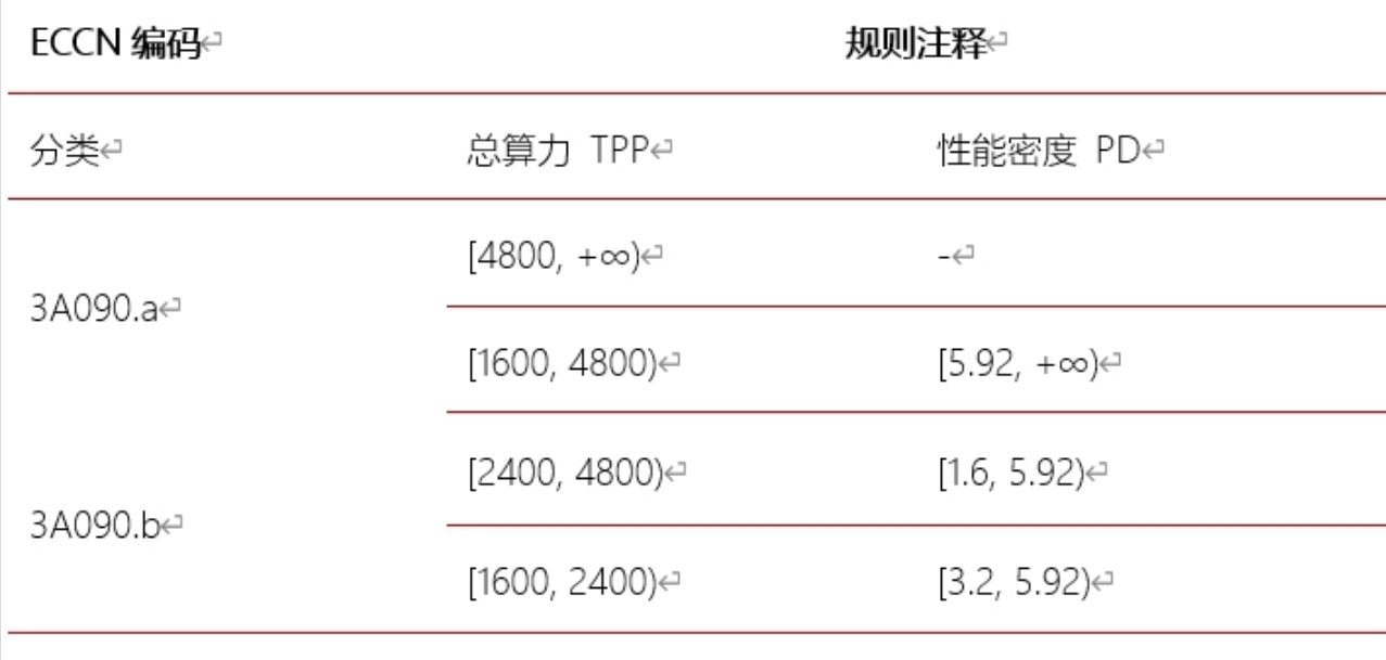 美國“設(shè)卡阻撓”中國再造臺積電、ASML