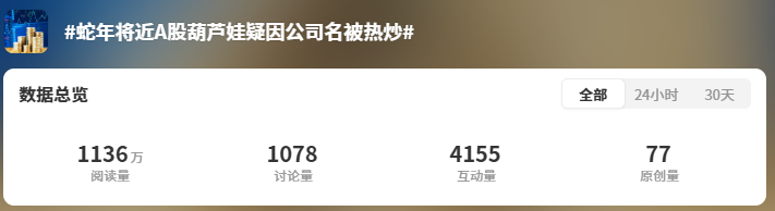沾上“蛇字輩”，葫蘆娃7連板！股民熱評：七個娃，七個板（附概念股名單）