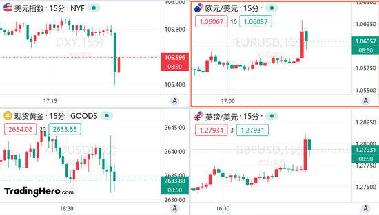 美國(guó)11月非農(nóng)超預(yù)期，但美聯(lián)儲(chǔ)12月降息仍箭在弦上