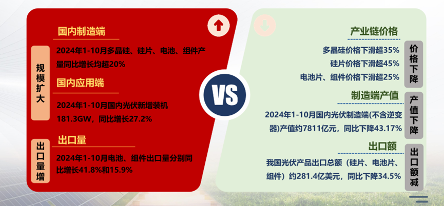 “內卷外化，低價挨罵”，光伏能靠行業(yè)自律破局嗎？