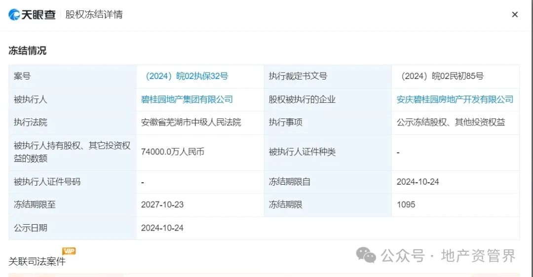 突發(fā)！碧桂園董事長(zhǎng)及總裁被監(jiān)管