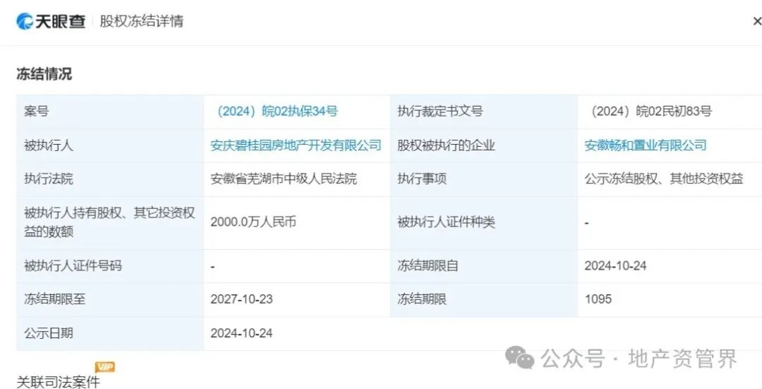 突發(fā)！碧桂園董事長(zhǎng)及總裁被監(jiān)管