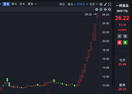 十連板大牛股，股東擬減持！