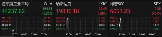 深夜！中概股重挫！A50一度拉升