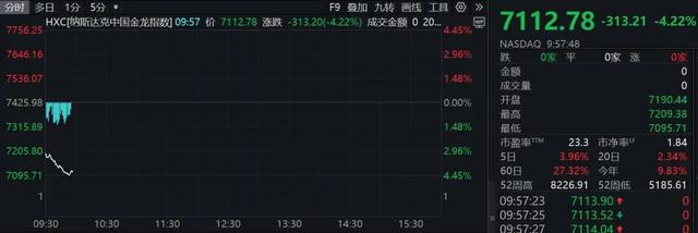深夜！中概股重挫！A50一度拉升
