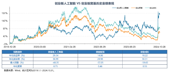 12月16日上市！全市場首只，“編號159363”的創(chuàng)業(yè)板人工智能ETF華寶澎湃上市，Reset中國AI投資新坐標！