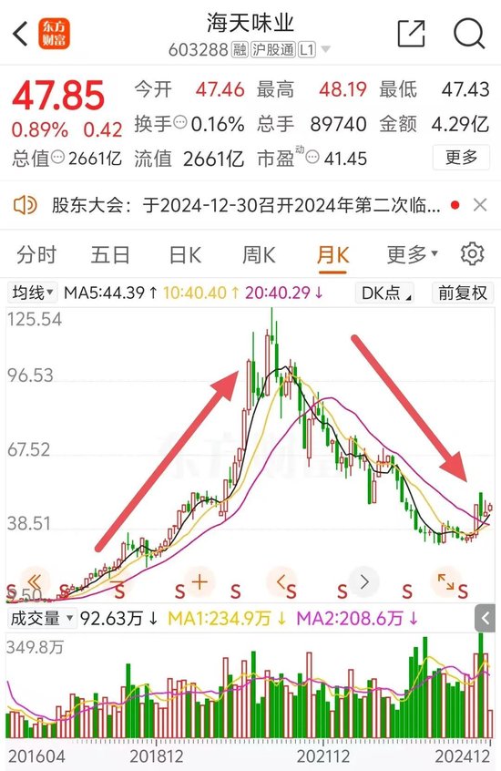 2600億A股巨頭宣布：擬H股上市！