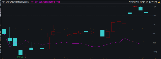 主理人面對(duì)面| 當(dāng)一個(gè)組合專注指數(shù)、風(fēng)格輪動(dòng)、主理人帶投，將碰撞出怎樣的火花？