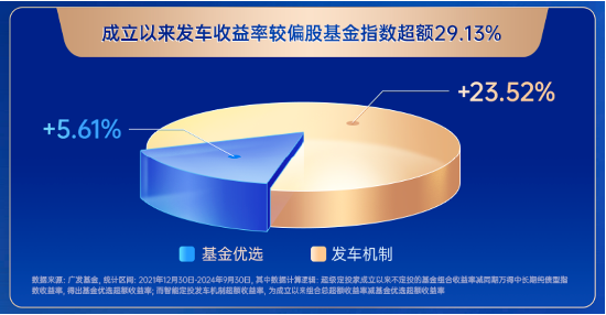 主理人面對(duì)面| 當(dāng)一個(gè)組合專注指數(shù)、風(fēng)格輪動(dòng)、主理人帶投，將碰撞出怎樣的火花？