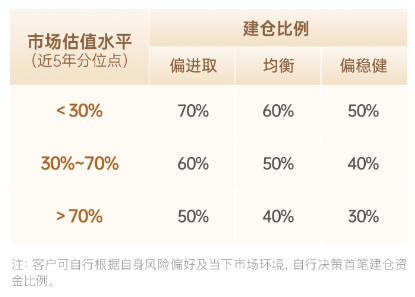 主理人面對(duì)面| 當(dāng)一個(gè)組合專注指數(shù)、風(fēng)格輪動(dòng)、主理人帶投，將碰撞出怎樣的火花？