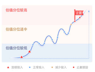 主理人面對(duì)面| 當(dāng)一個(gè)組合專注指數(shù)、風(fēng)格輪動(dòng)、主理人帶投，將碰撞出怎樣的火花？