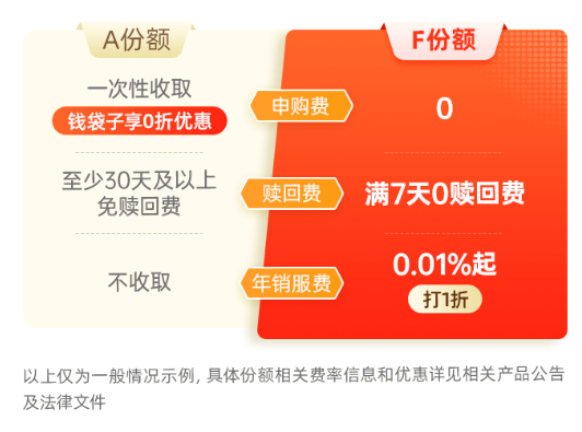 主理人面對(duì)面| 當(dāng)一個(gè)組合專注指數(shù)、風(fēng)格輪動(dòng)、主理人帶投，將碰撞出怎樣的火花？
