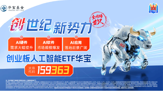 豆包發(fā)布視覺模型！創(chuàng)業(yè)板人工智能快速回升，星宸科技直線封板，創(chuàng)業(yè)板人工智能ETF華寶（159363）拉漲逾1%