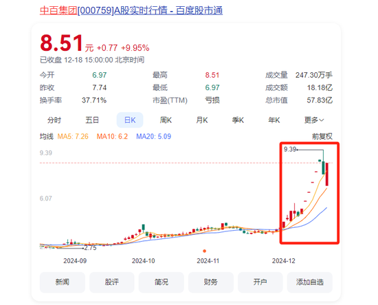 大漲105%后，牛股被清倉！