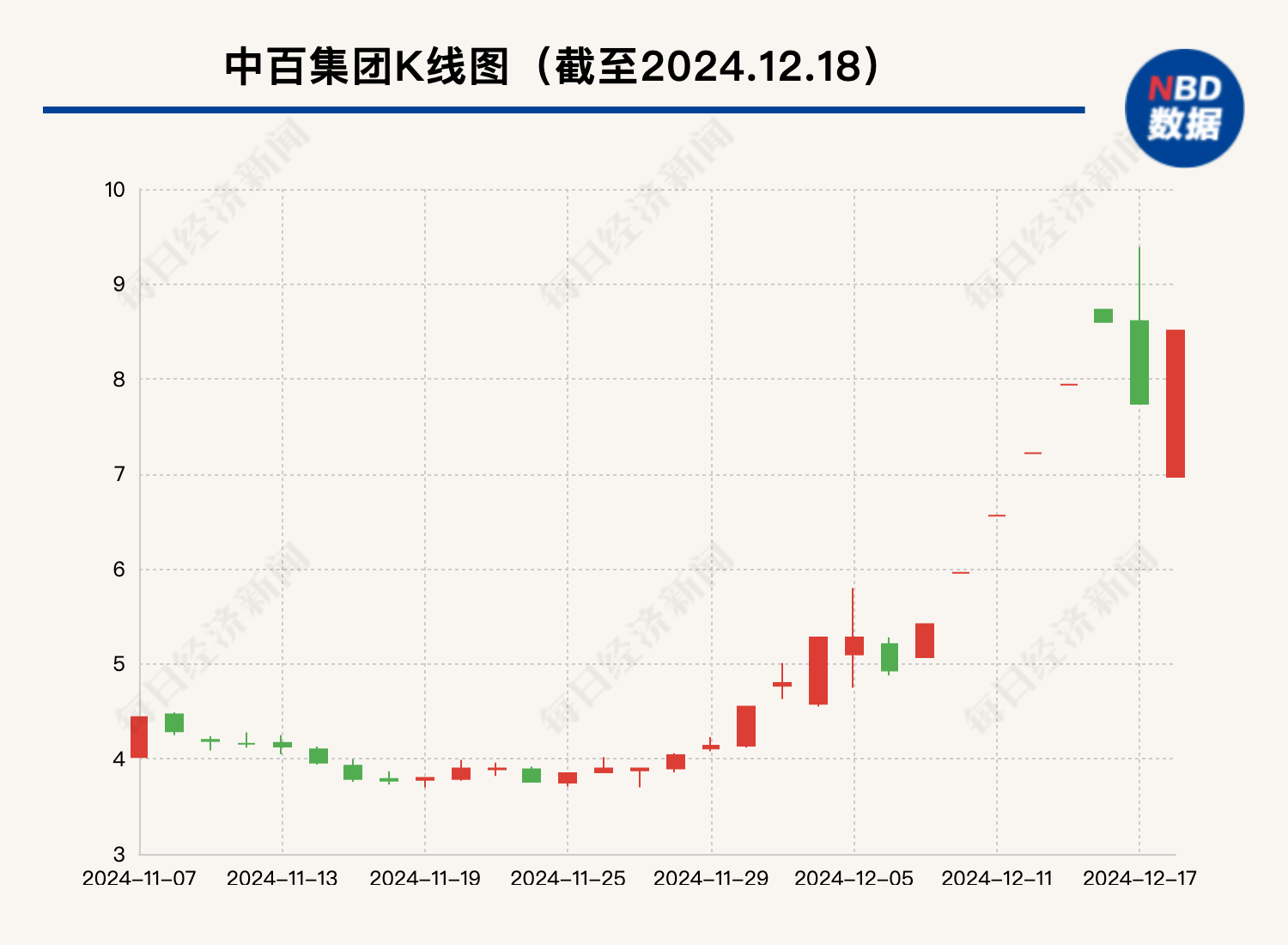 大漲105%后，這只牛股被清倉(cāng)！最新回應(yīng)