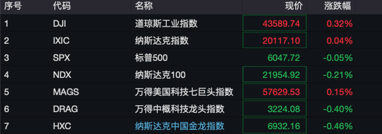 深夜！美股量子科技股，漲瘋了！