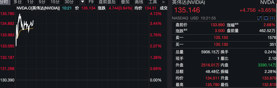 深夜！美股量子科技股，漲瘋了！