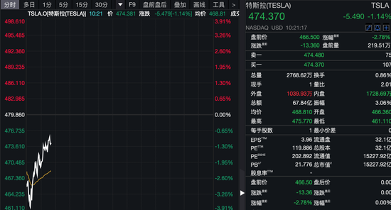 深夜！美股量子科技股，漲瘋了！