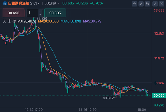 深夜！美股量子科技股，漲瘋了！