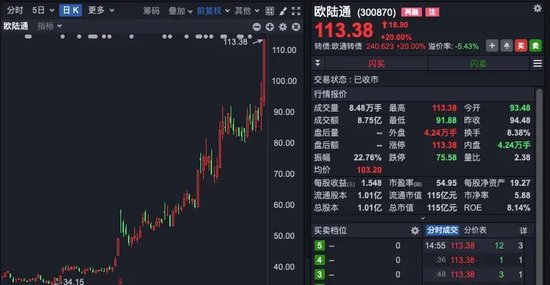 中興通訊，歷史首次，單日成交超200億！A股三行業(yè)，獲超百億資金抄底！