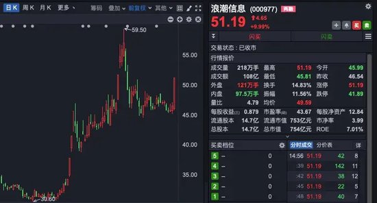 中興通訊，歷史首次，單日成交超200億！A股三行業(yè)，獲超百億資金抄底！