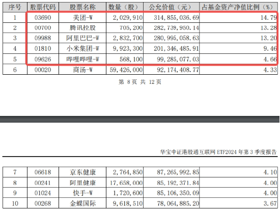 “股王”大消息！被曝牽手蘋果，騰訊控股異動(dòng)拉漲近4%，港股互聯(lián)網(wǎng)ETF（513770）逆轉(zhuǎn)收平