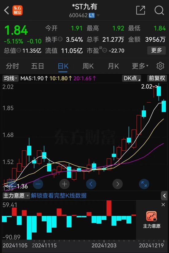提前跌停！又有A股被立案