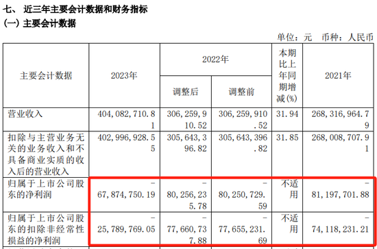 提前跌停！又有A股被立案