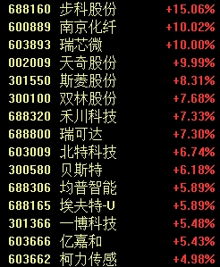 罕見一幕，股價(jià)跌超85%！
