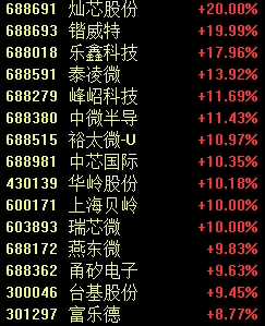 罕見一幕，股價(jià)跌超85%！