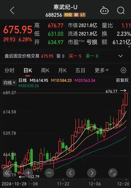 罕見一幕，股價(jià)跌超85%！