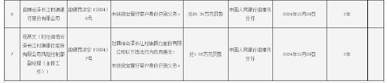 曲靖會(huì)澤長江村鎮(zhèn)銀行被罰20.36萬元：因未按規(guī)定履行客戶身份識(shí)別義務(wù)