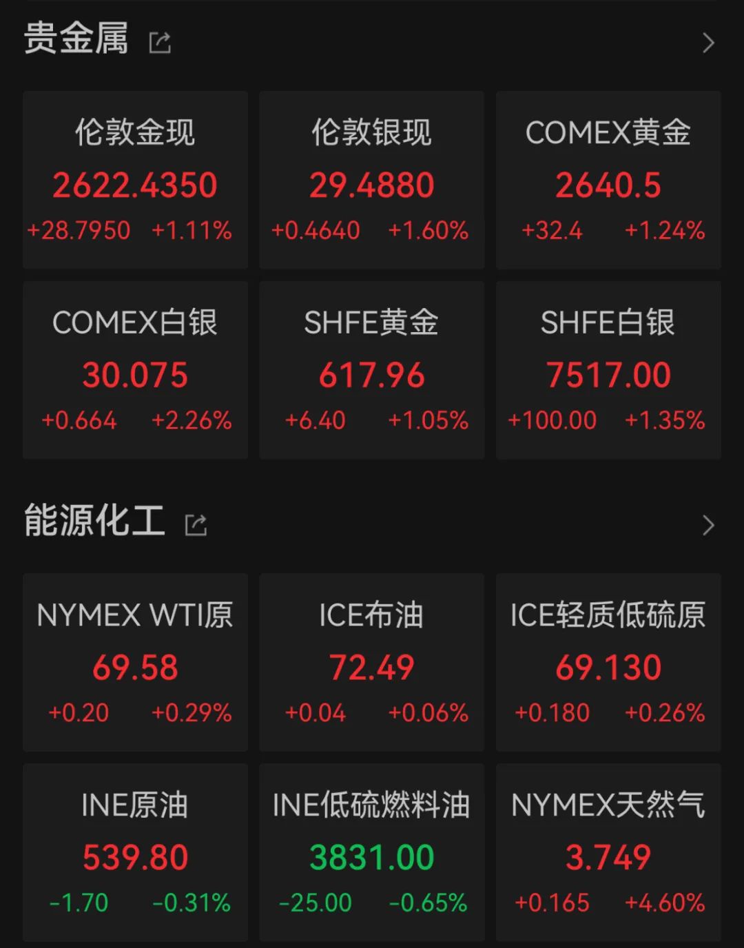 深夜，巨頭跳水：諾和諾德大跌近18%