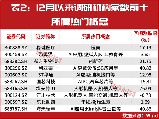 新情況！機(jī)構(gòu)都“認(rèn)準(zhǔn)了”這兩大主線，加倉股同步出爐！