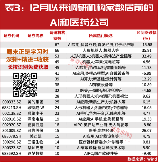 新情況！機(jī)構(gòu)都“認(rèn)準(zhǔn)了”這兩大主線，加倉股同步出爐！