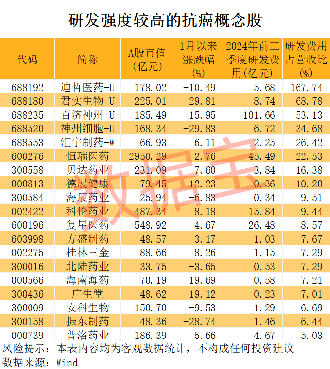 重大突破 央視重點報道！北大教授團(tuán)隊研究用植物攻克癌癥