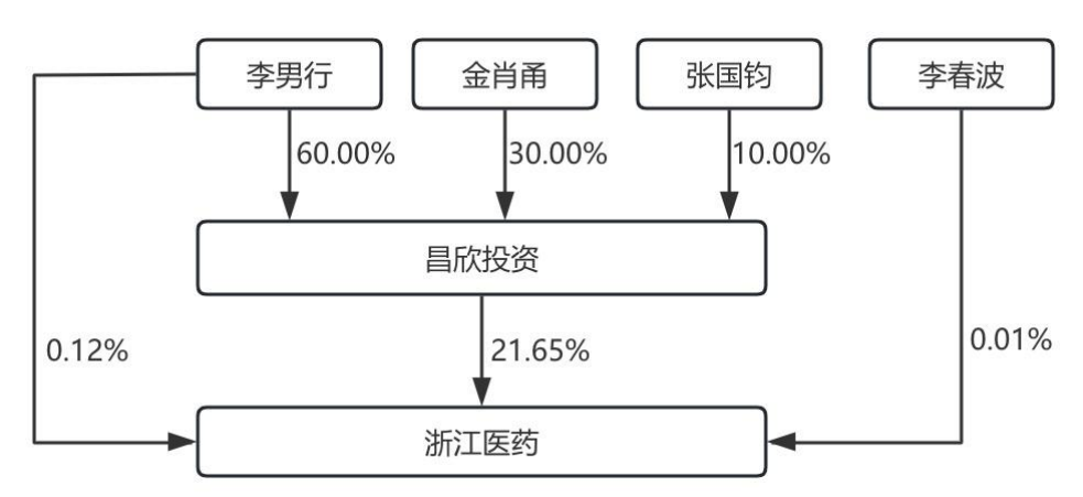 宣布了！創(chuàng)二代“接棒”百億藥企
