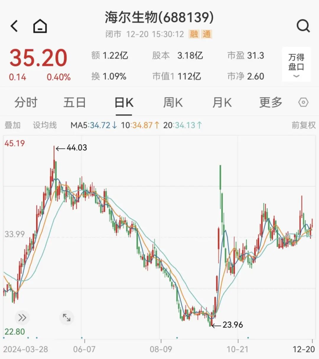 炸了！“蛇吞象”重大資產(chǎn)重組！明日停牌