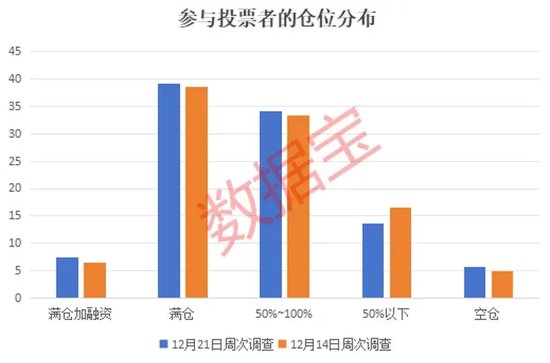 2024年還剩7個(gè)交易日，跨年行情成共識(shí)！3大板塊被看好