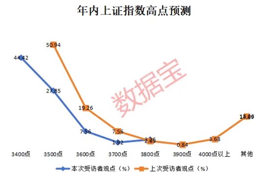2024年還剩7個(gè)交易日，跨年行情成共識(shí)！3大板塊被看好