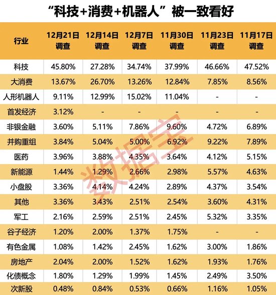 2024年還剩7個(gè)交易日，跨年行情成共識(shí)！3大板塊被看好