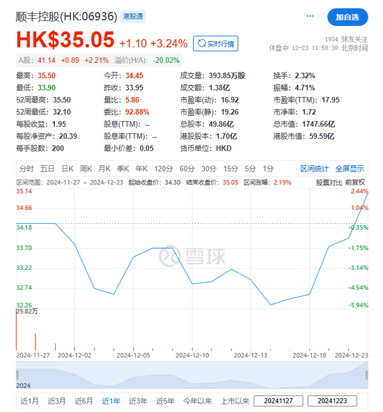 順豐控股：超額配股權(quán)失效，H股獲納入互聯(lián)互通名單